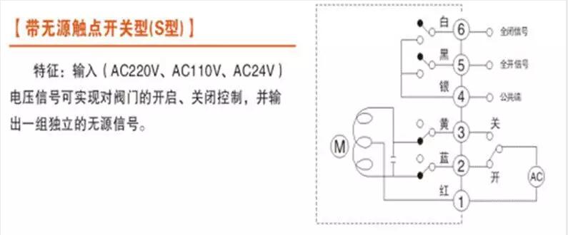 電動(dòng)閥、電動(dòng)蝶閥