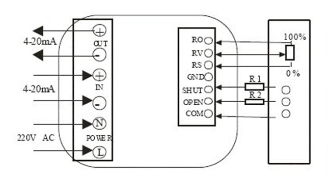 電動(dòng)閥、電動(dòng)蝶閥