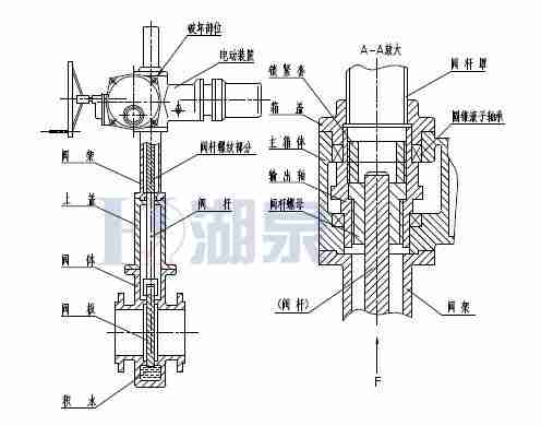 Z43F、Z543F、Z643F、Z943F帶導(dǎo)流孔平板閘閥