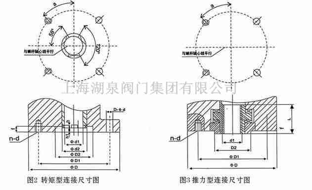電動(dòng)執(zhí)行器廠(chǎng)家